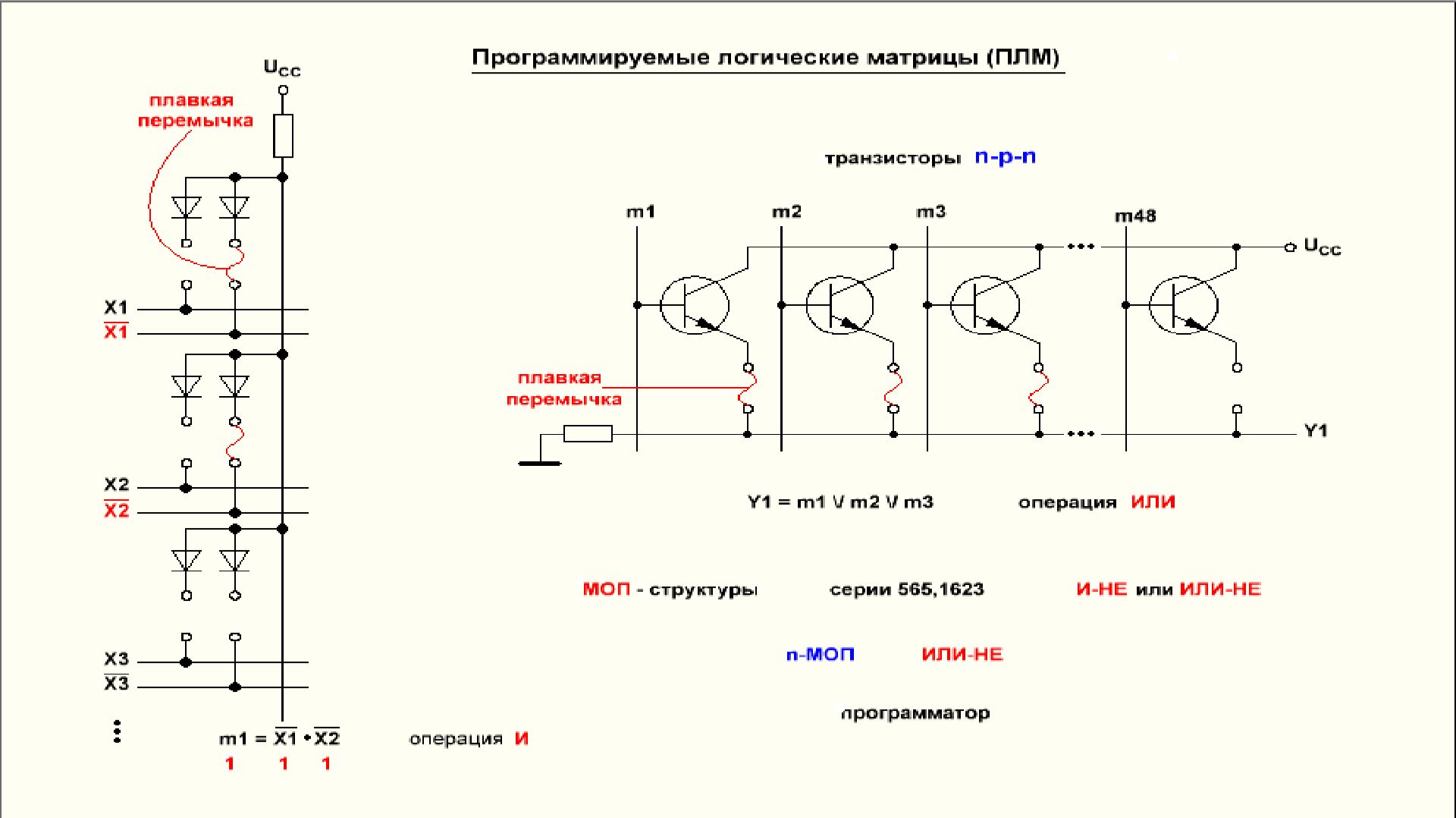Видеоурок 5.4. Программируемые логические матрицы ПЛМ