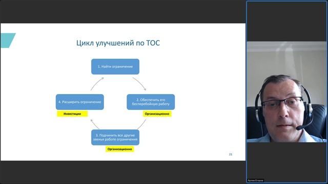 Беседы с экспертами. Бизнес глазами производственников, экспертов, коучей и консультантов