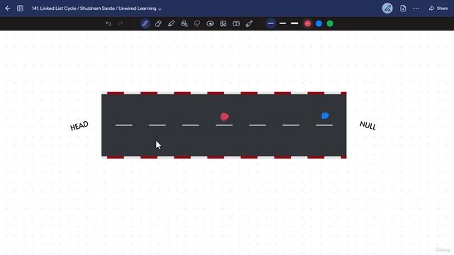 2 -Linked List Cycle 141 смотреть онлайн