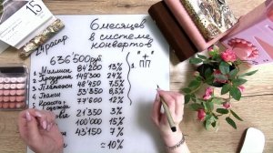 Итоги 1 полугодия