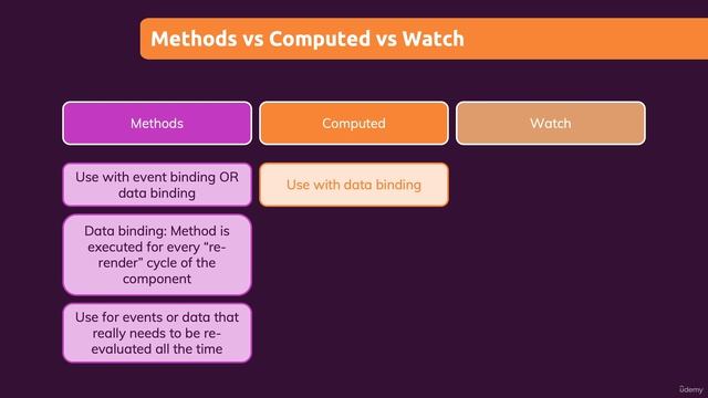 031 Methods vs Computed Properties vs Watchers смотреть онлайн