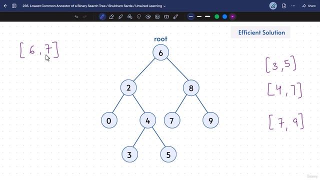 5 -Lowest Common Ancestor of a Binary Search Tree 235 смотреть онлайн
