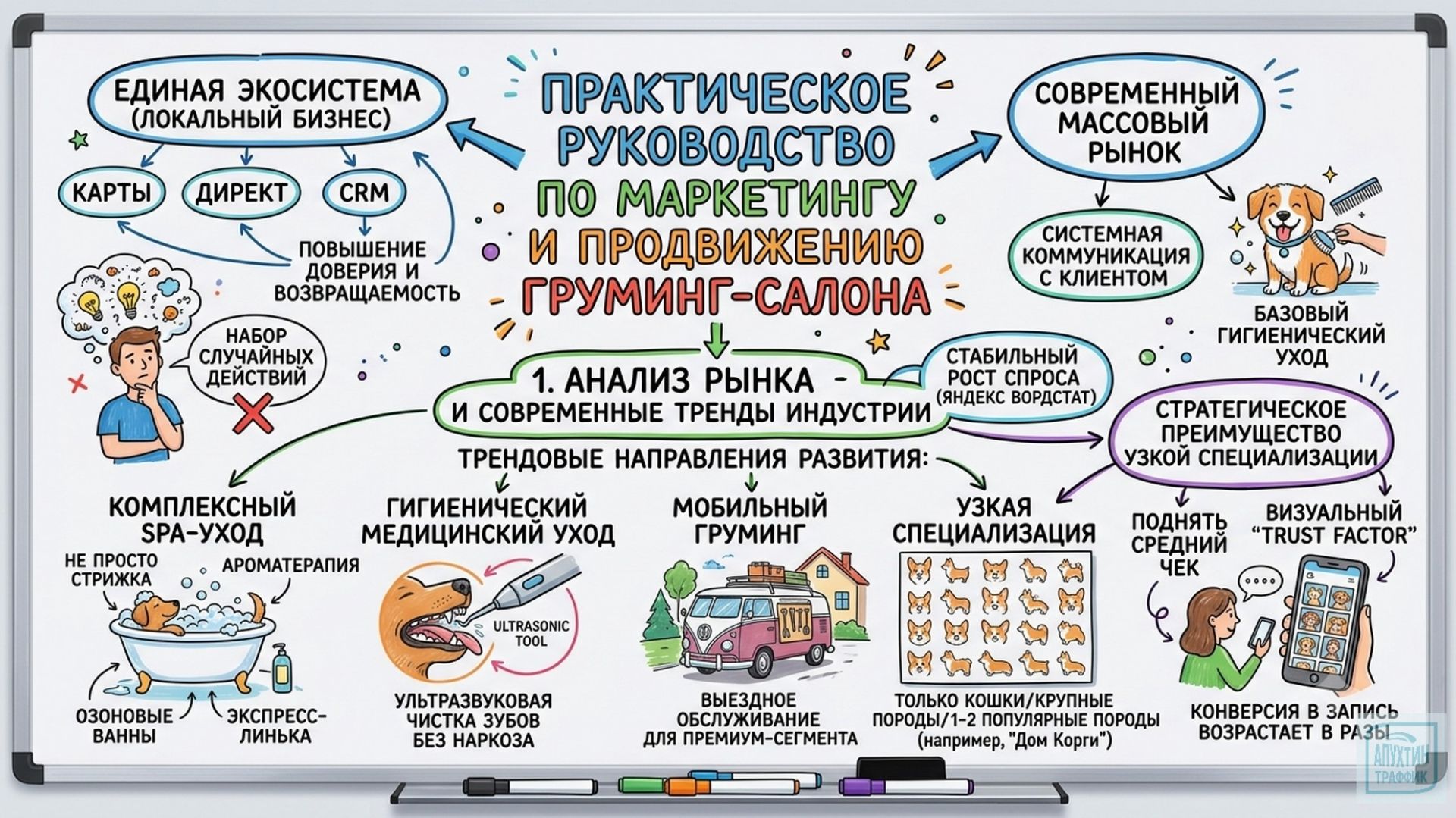 Как увеличить поток клиентов в груминг‑салон-проверенные методы и реальные примеры смотреть онлайн