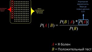 Теорема Байеса