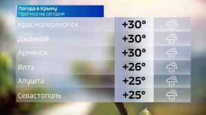 Прогноз погоды в Крыму на 16.07.2026