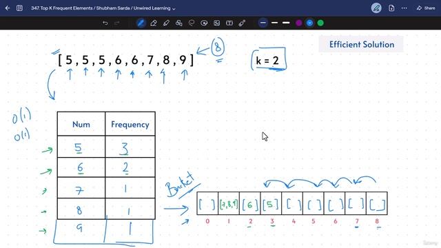 5 -Top K Frequent Elements 347 смотреть онлайн