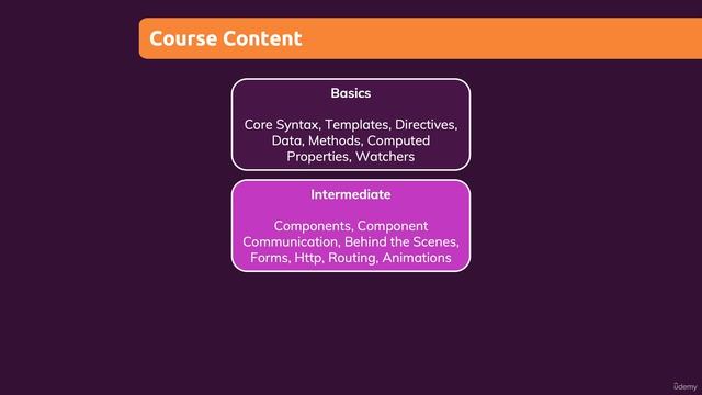 010 Course Outline & What's In The Course смотреть онлайн