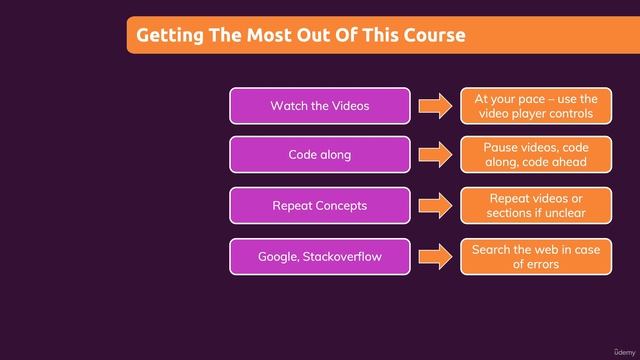 011 How To Get The Most Out Of This Course