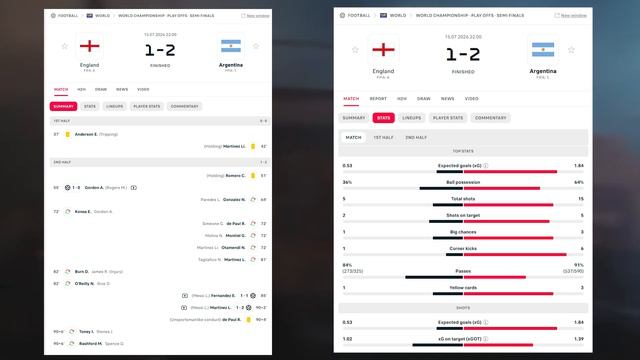 АНГЛИЯ 1-2 АРГЕНТИНА обзор матча / КАМБЕК и ГОЛЫ / Чемпионат Мира 2026