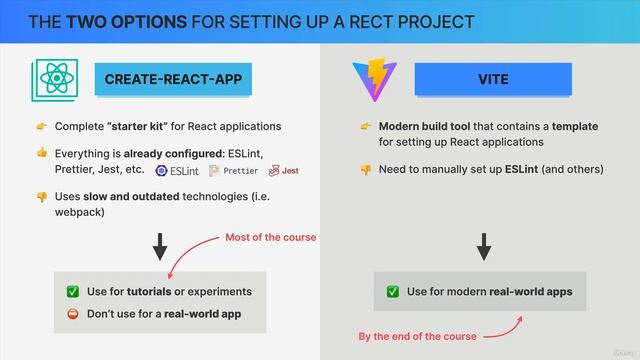 15 Setting Up a New React Project ;The Options смотреть онлайн