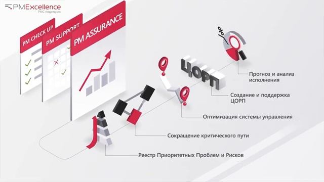 Услуги по управлению проектами PM Excellence смотреть онлайн