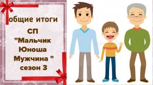 🧶 Вязальный СП «Мальчик, Юноша, Мужчина. Сезон 3» Общие итоги 👀 132 готовых изделия 🤩👏🤩