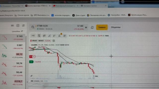 ВТБ провалился