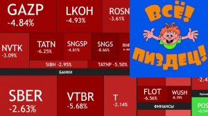 ⚡️16 июля ► Ещё минус 3,6% / Второе дно в подарок / Новости и отчеты ► Что с рынком сегодня?