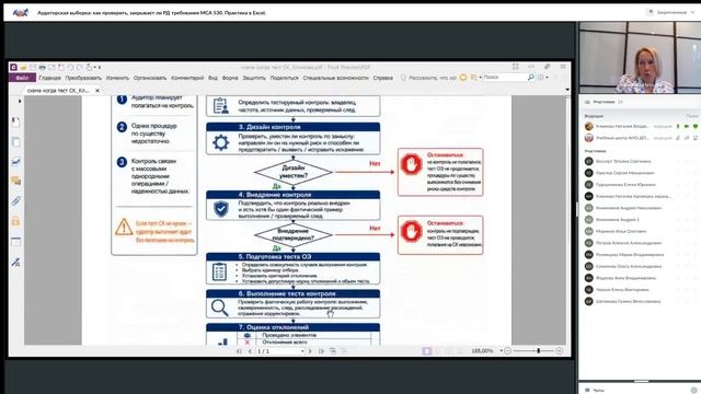 Тестирование операционной эффективности СК смотреть онлайн