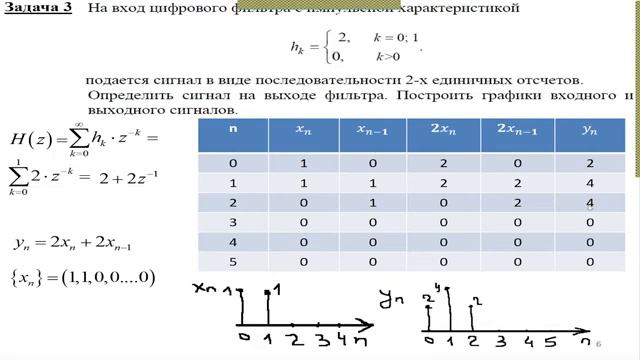 Радиотехнические цепи и сигналы. Практическое занятие №16 (18.12.2021) [5 семестр]