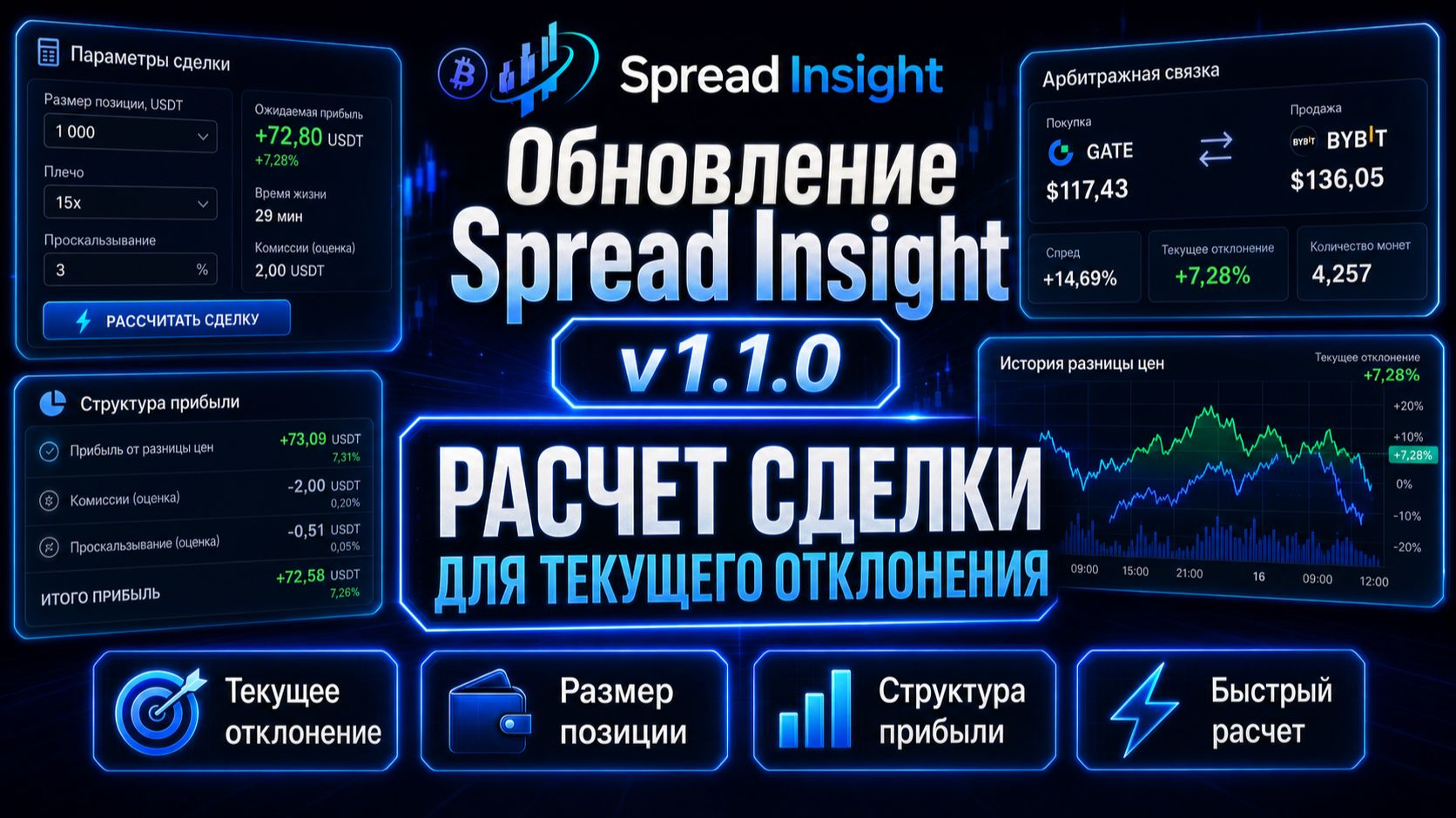 Обновление Spread Insight v 1.1.0: Расчет сделки для текущего отклонения смотреть онлайн