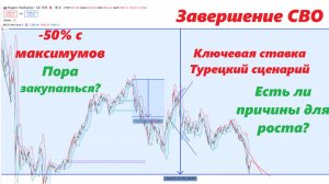 ⚡️Пора покупать акции? Про завершение СВО, мобилизацию и причины для роста