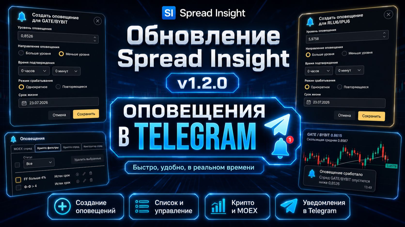 Обновление Spread Insight v 1.2.0: Оповещения в Telegram смотреть онлайн