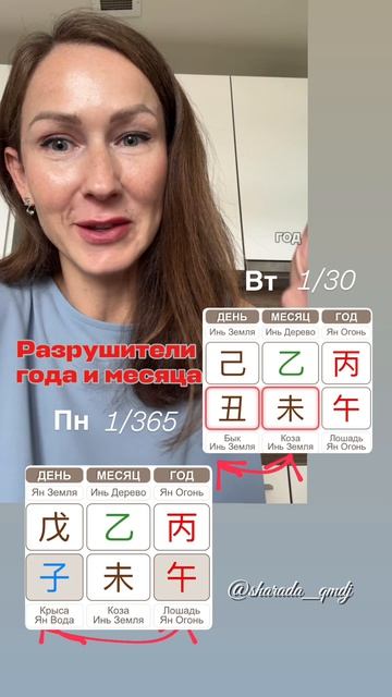 Разрушитель месяца опаснее разрушителя года #sharada_qmdj  #бацзы #цимень #цимэнь