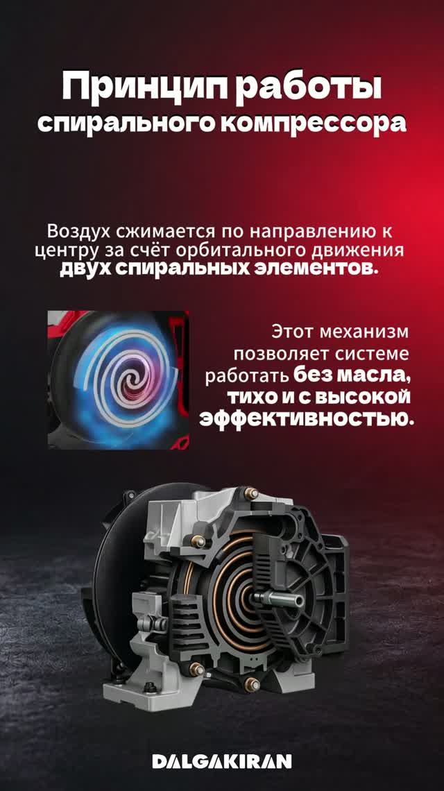 ПРИНЦИП РАБОТЫ БЕЗМАСЛЯНОГО СПИРАЛЬНОГО КОМПРЕССОРА
