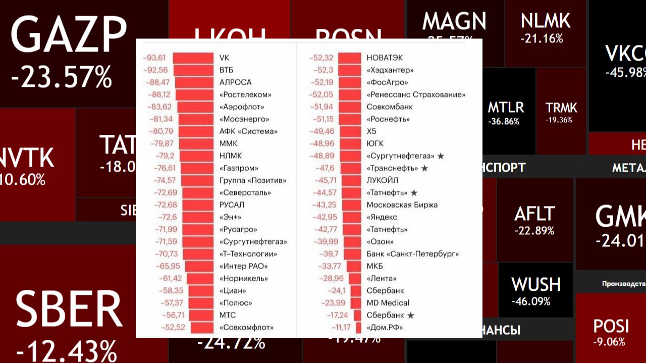 ⚡️Подешевели на 92% ► Какие упавшие акции стоит докупать? ► Полный разбор смотреть онлайн