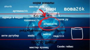 |Айсберг по рутуберам по чг|