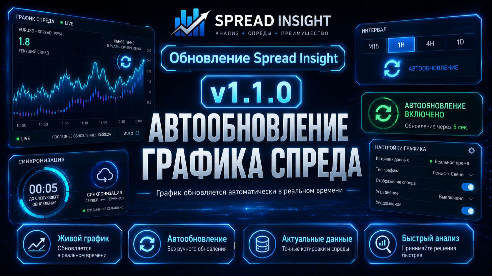 Обновление Spread Insight v 1.1.0: Автообновление графика спреда смотреть онлайн