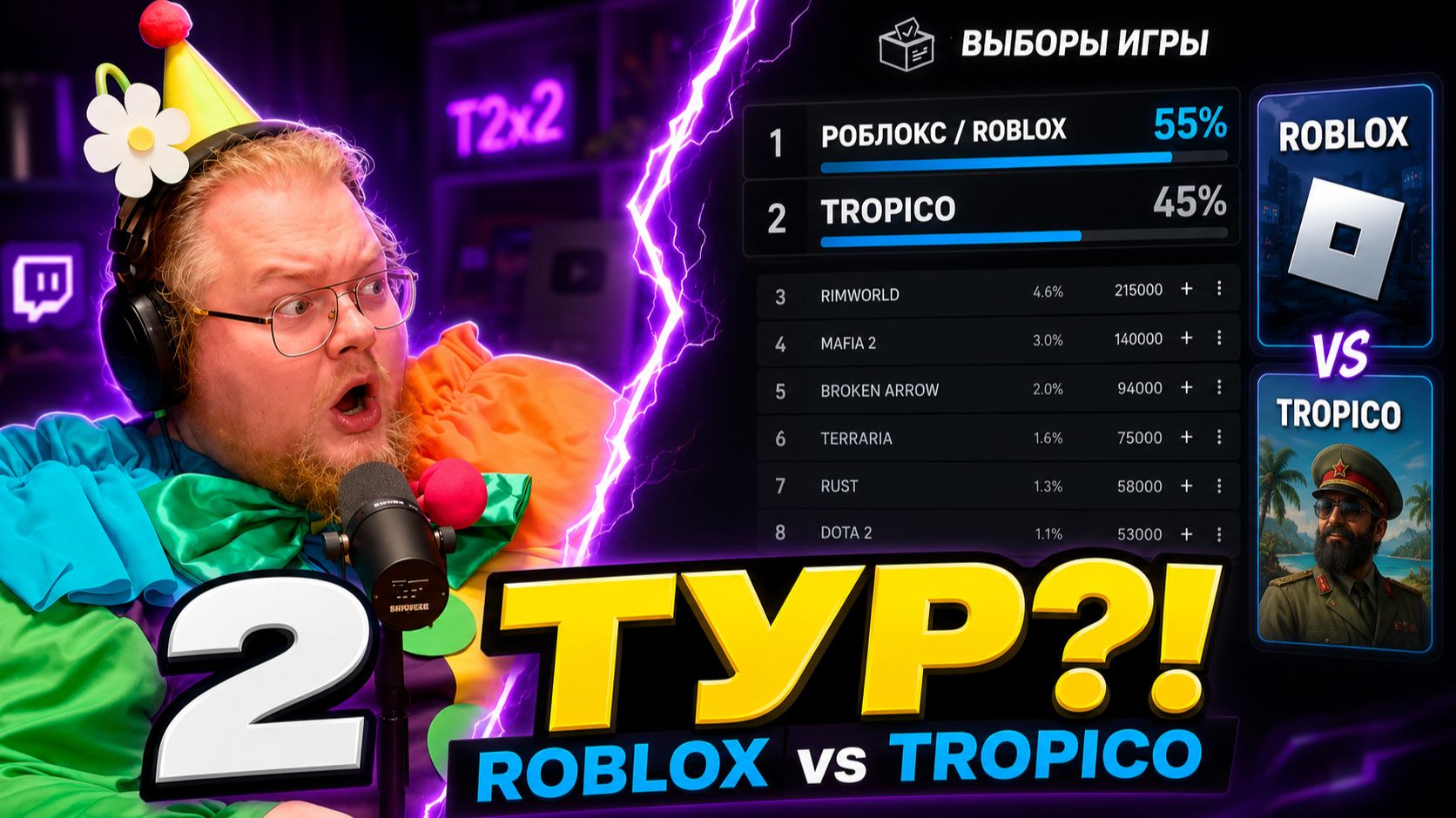 T2x2 УСТРОИЛ ВЫБОРЫ ИГРЫ НА СТРИМЕ — ROBLOX И TROPICO ДОШЛИ ДО 2-ТУРА смотреть онлайн