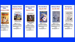 Every Mickey Mouse Theatrical Appearance | Timeline (1928–2023)