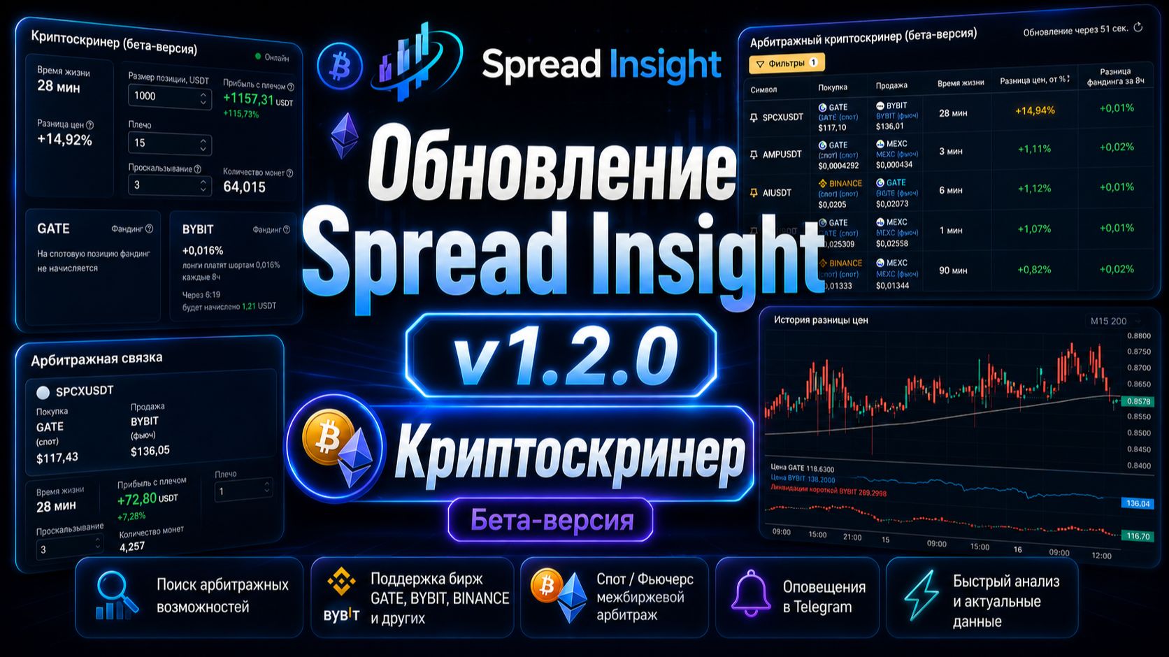 Обновление Spread Insight v 1.2.0: Криптосканер смотреть онлайн