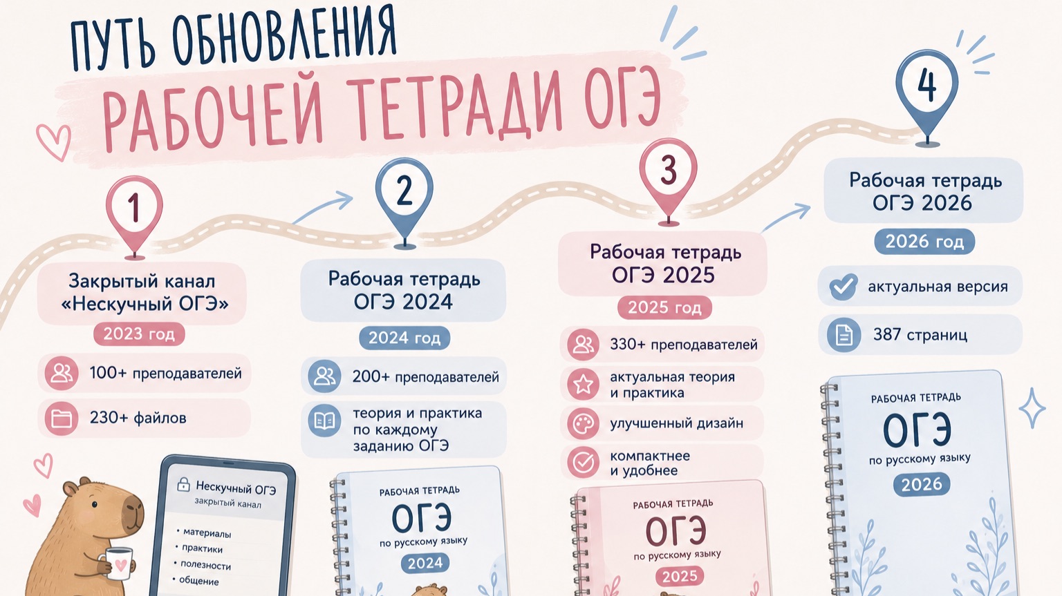 Обзор рабочей тетради по подготовке к ОГЭ по русскому языку/ 2025 год