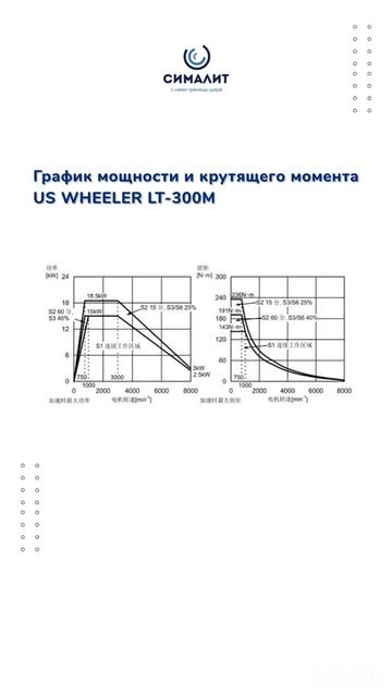 Обзор на токарный обрабатывающий центр US WHEELER LT-300M