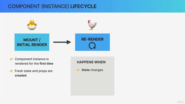 141 The Component Lifecycle смотреть онлайн