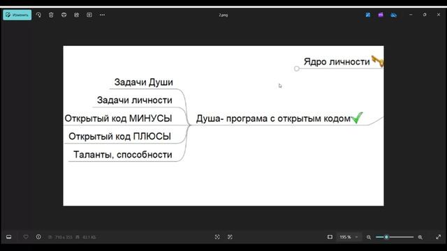 Навигатор Анима Онлайн встреча участников Модуль 4 Итоги