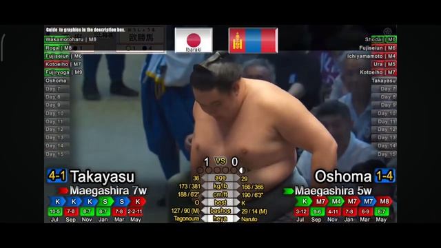 Nagoya Basho 2026 – Makuuchi Division Day 6 All Bouts! (Natto Sumo Version) Сумо на русском смотреть онлайн