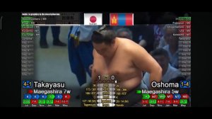 Nagoya Basho 2026 – Makuuchi Division Day 6 All Bouts! (Natto Sumo Version) Сумо на русском
