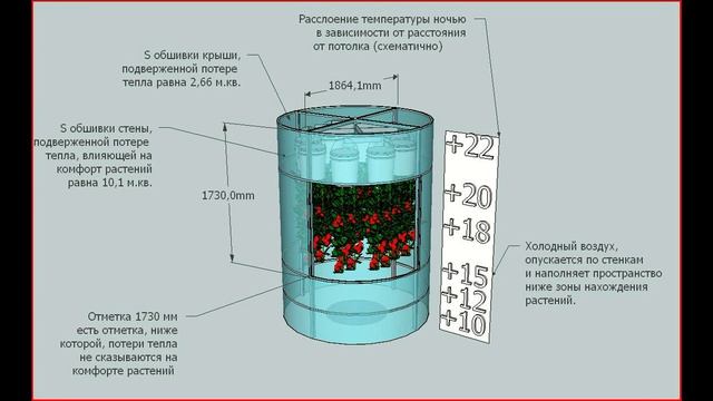 Самодельная теплица 
