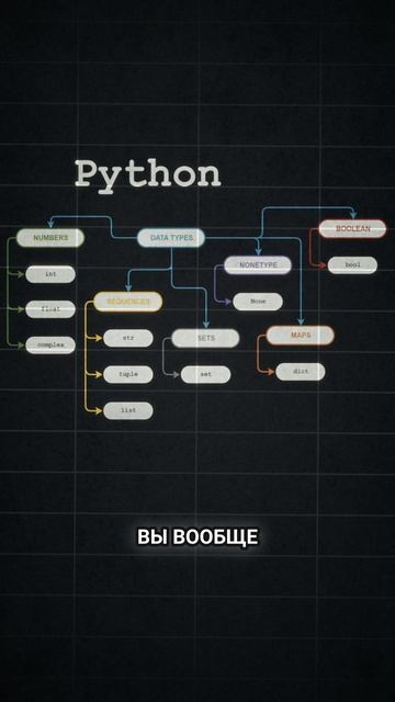 Как создавался язык программирования Python. Это канал хостинга Deploy-F, подписывайтесь.
