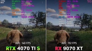RX 9070 XT vs RTX 4070 Ti SUPER - сравнение с новыми драйверами 2026
