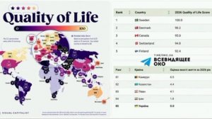 Украина заняла последнее место в мировом рейтинге качества жизни, — исследование Уортонской школы
