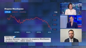Дивиденды МТС,  IPO «Группы ВИС», пересмотр прогнозов по индексу Мосбиржи, маржин-коллы будут?