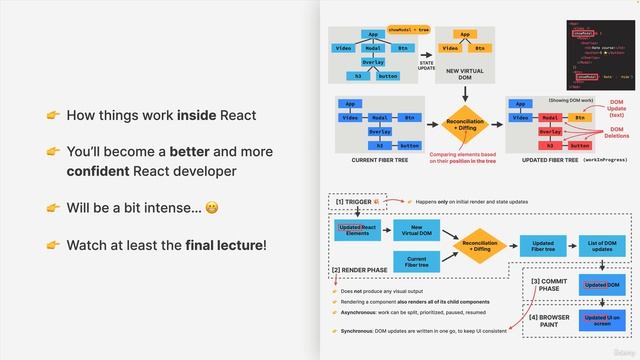 122 Section Overview смотреть онлайн
