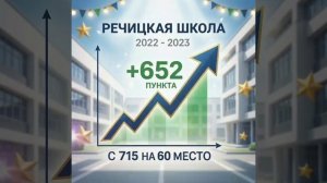 Шагин Артур Иванович: «Было/стало: наглядные изменения в Речицкой школе»