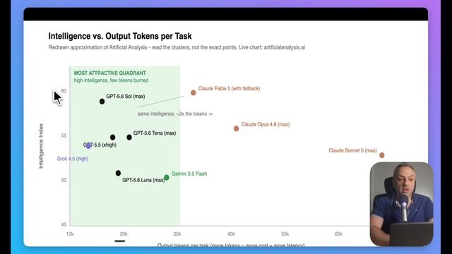 Codex 2.0 - Полное руководство по новому приложению и моделям GPT-5.6 смотреть онлайн
