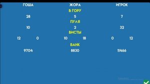 Бридж для интеллектуалов: Почему элита любит эту игру