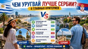 Банки, воздух и люди: почему Уругвай оказался лучше Сербии почти во всём