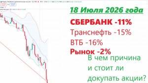 ⚡️18 июля ► Сбер теряет 10% за день / дивгэпы / Подходим к 1900 пунктам ► Что с рынком сегодня?