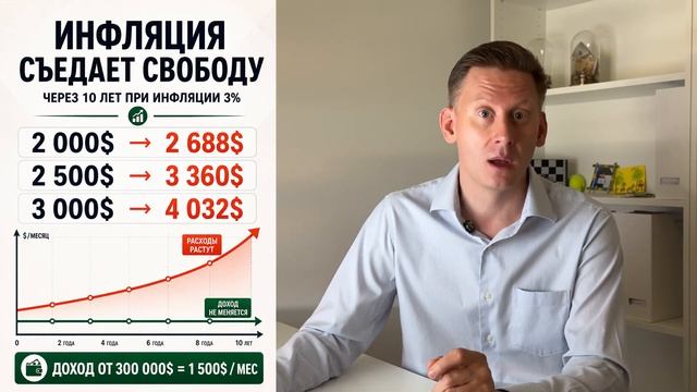 Сколько нужно денег, чтобы послать босса к черту и жить на дивиденды