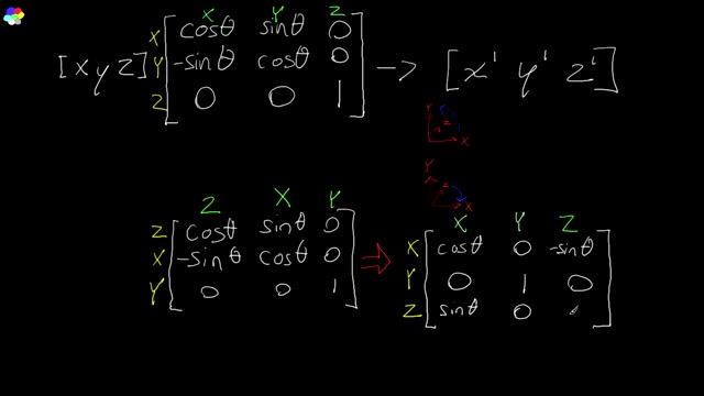 #03 C++ Основы 3D графики - 3D вращение смотреть онлайн